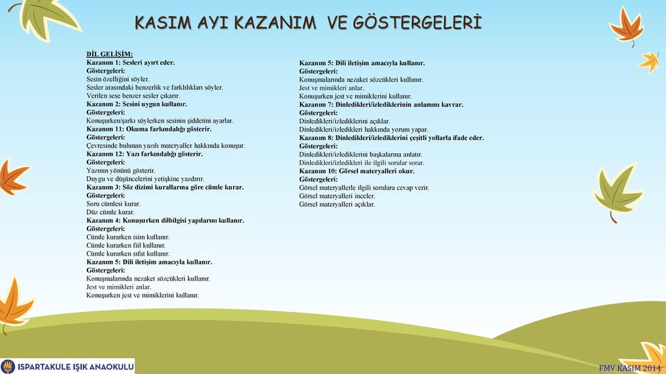 Kazanım 12: Yazı farkındalığı gösterir. Yazının yönünü gösterir. Duygu ve düşüncelerini yetişkine yazdırır. Kazanım 3: Söz dizimi kurallarına göre cümle kurar. Soru cümlesi kurar. Düz cümle kurar.