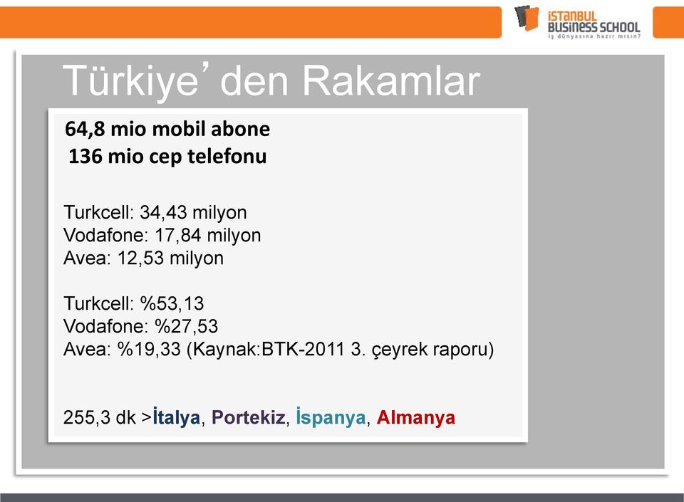 peratörlerin Pazar payları: Turkcell: %53,13 Vodafone: %27,53 Avea: %19,33
