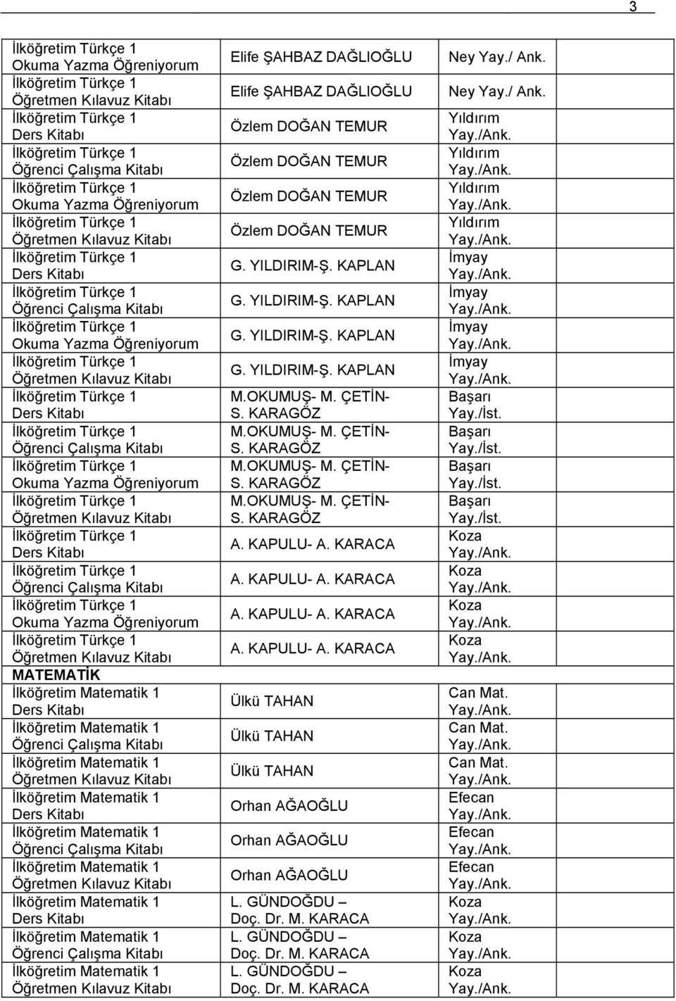 KAPULU- A. KARACA A. KAPULU- A. KARACA A. KAPULU- A. KARACA A. KAPULU- A. KARACA Ülkü TAHAN Ülkü TAHAN Ülkü TAHAN Orhan AĞAOĞLU Orhan AĞAOĞLU Orhan AĞAOĞLU L. GÜNDOĞDU Doç. Dr. M. KARACA L.