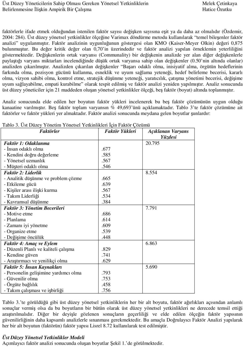 Faktör analizinin uygunluğunun göstergesi olan KMO (Kaiser-Meyer Olkin) değeri 0,875 bulunmuştur.