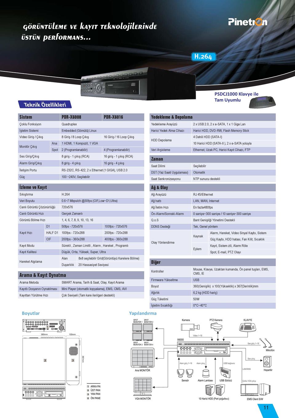 Ana 1 HDMI, 1 Kompozit, 1 VGA Monitör Çıkış Spot 2 (Programlanabilir) 4 (Programlanabilir) Ses Giriş/Çıkış 8 giriş - 1 çıkış (RCA) 16 giriş - 1 çıkış (RCA) Alarm Giriş/Çıkış 8 giriş - 4 çıkış 16