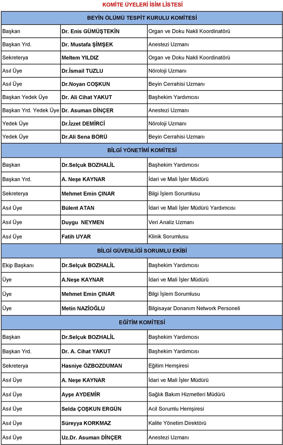 Ali Cihat YAKUT Başhekim Yardımcısı Yedek Üye Dr. Asuman DİNÇER Anestezi Uzmanı Yedek Üye Dr.İzzet DEMİRCİ Nöroloji Uzmanı Yedek Üye Dr.Ali Sena BÖRÜ Beyin Cerrahisi Uzmanı BİLGİ YÖNETİMİ KOMİTESİ A.