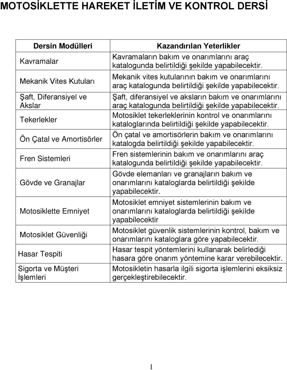 kutularının bakım ve onarımlarını araç katalogunda belirtildiği şekilde Şaft, diferansiyel ve aksların bakım ve onarımlarını araç katalogunda belirtildiği şekilde Motosiklet tekerleklerinin kontrol