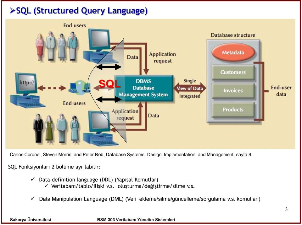 SQL Fonksiyonları 2 bölüme ayrılabilir: Data definition language (DDL) (Yapısal Komutlar)