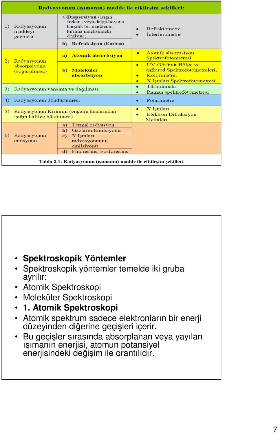 Atomik Spektroskopi Atomik spektrum sadece elektronların bir enerji düzeyinden diğerine