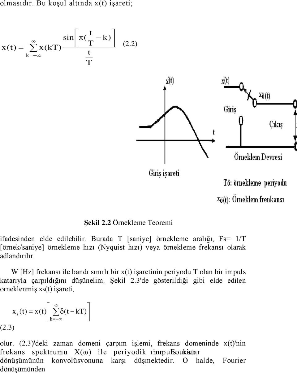 W [Hz] frekansı ile bandı sınırlı bir x(t) işaretinin periyodu T olan bir impuls katarıyla çarpıldığını düşünelim. Şekil.