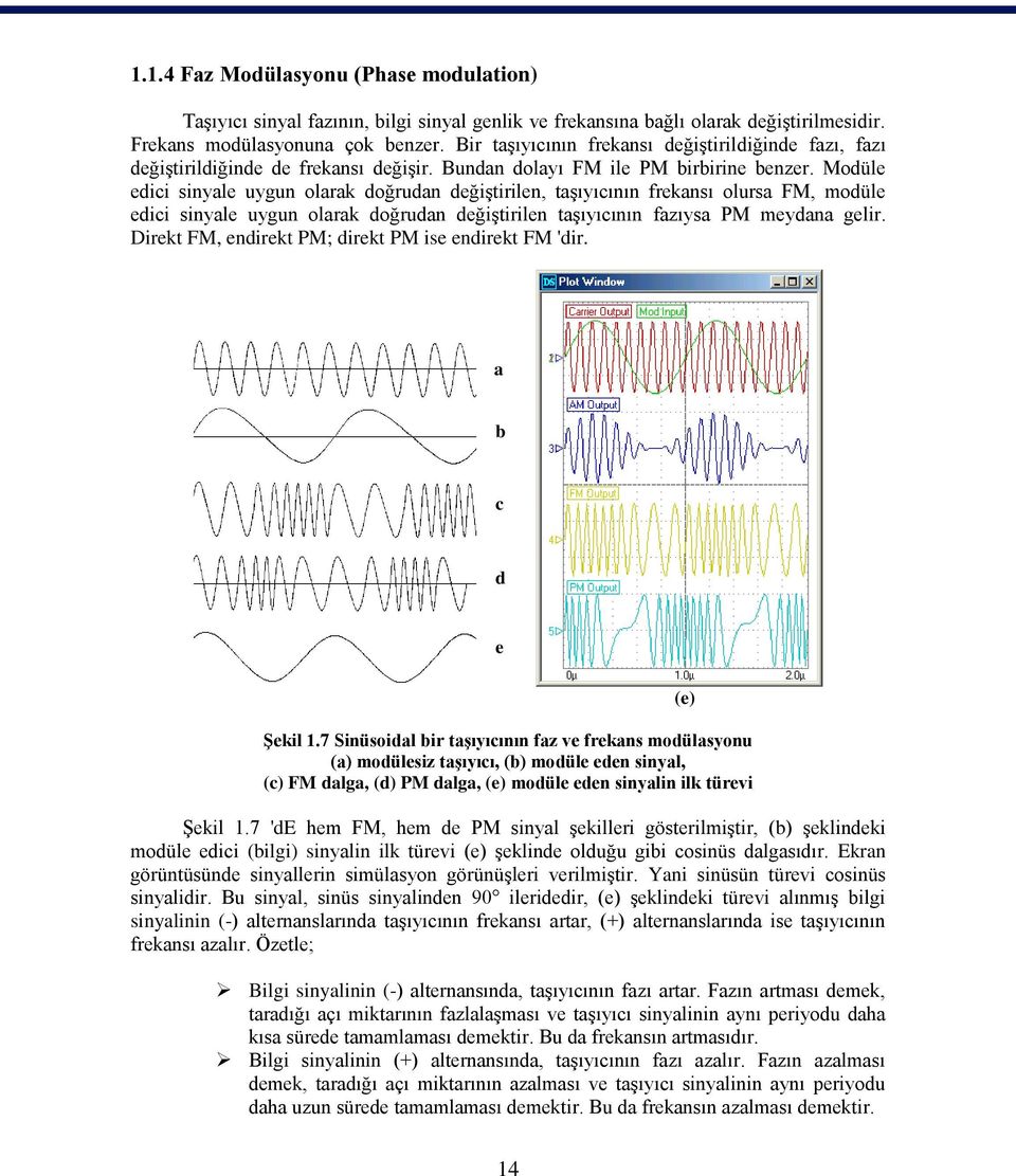 Modüle edici sinyale uygun olarak doğrudan değiştirilen, taşıyıcının frekansı olursa FM, modüle edici sinyale uygun olarak doğrudan değiştirilen taşıyıcının fazıysa PM meydana gelir.