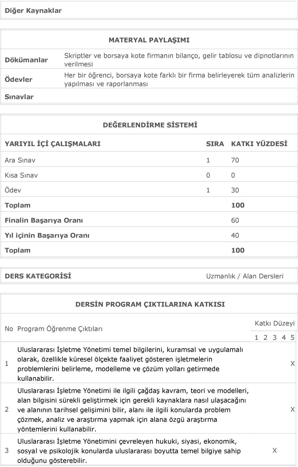 Başarıya Oranı 40 Toplam 00 DERS KATEGORİSİ Uzmanlık / Alan Dersleri DERSİN PROGRAM ÇIKTILARINA KATKISI No Program Öğrenme Çıktıları Katkı Düzeyi 2 3 4 5 2 Uluslararası İşletme Yönetimi temel