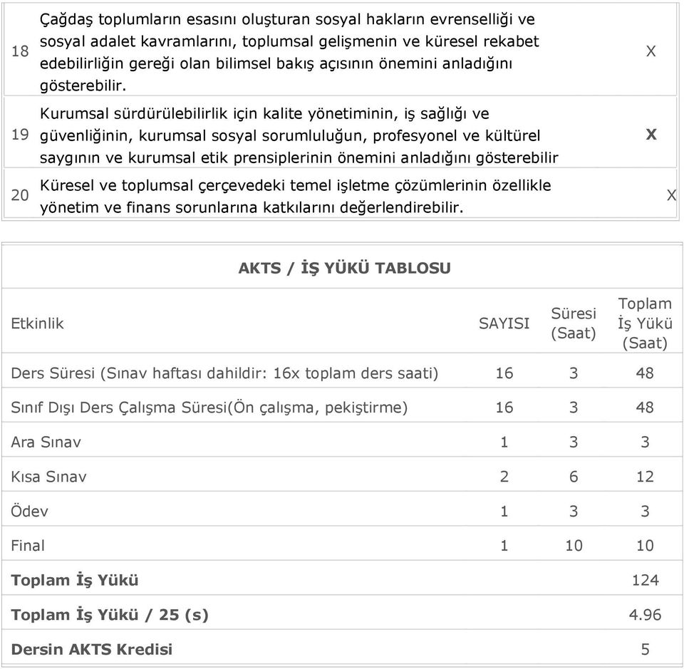 Kurumsal sürdürülebilirlik için kalite yönetiminin, iş sağlığı ve güvenliğinin, kurumsal sosyal sorumluluğun, profesyonel ve kültürel saygının ve kurumsal etik prensiplerinin önemini anladığını