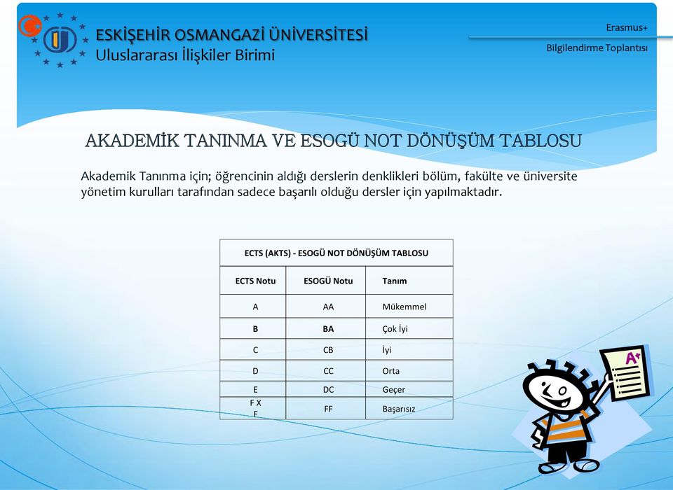 başarılı olduğu dersler için yapılmaktadır.