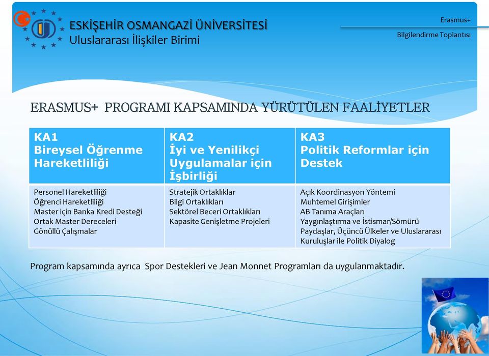 Ortaklıkları Kapasite Genişletme Projeleri KA3 Politik Reformlar için Destek Açık Koordinasyon Yöntemi Muhtemel Girişimler AB Tanıma Araçları Yaygınlaştırma ve