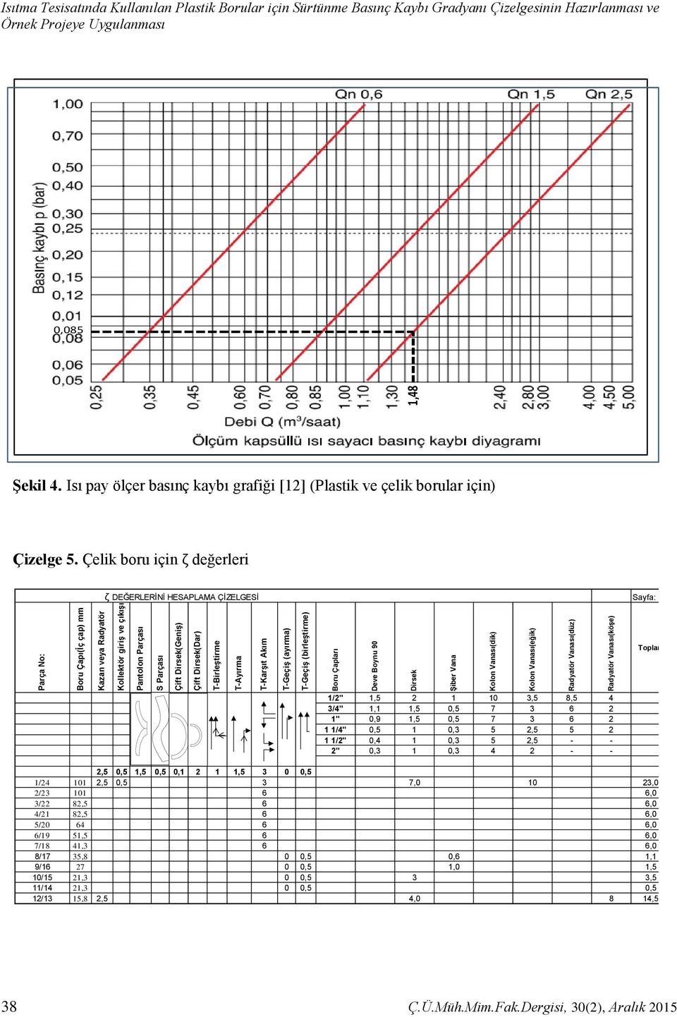 için Sürtünme Basınç Kaybı Gradyanı Çizelgesinin Hazırlanması ve 0,085 Şekil 4. Isı pay ölçer basınç kaybı grafiği [12] (Plastik ve çelik borular için) Çizelge 5.