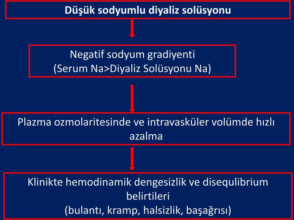 intravasküler volümde hızlı azalma Klinikte hemodinamik