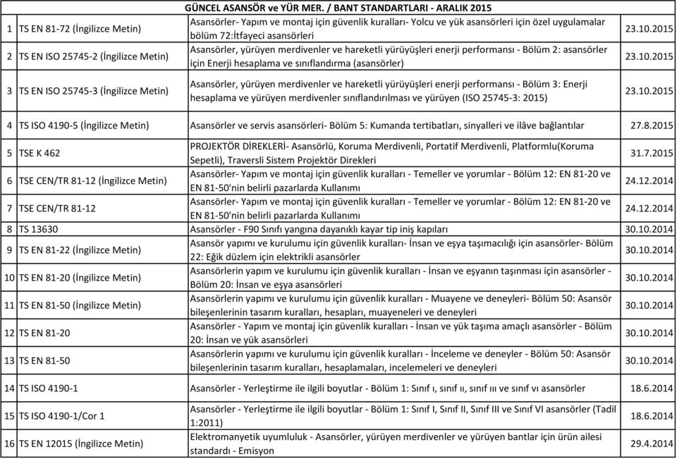 sınıflandırma (asansörler) Asansörler, yürüyen merdivenler ve hareketli yürüyüşleri enerji performansı - Bölüm 3: Enerji hesaplama ve yürüyen merdivenler sınıflandırılması ve yürüyen (ISO 25745-3: