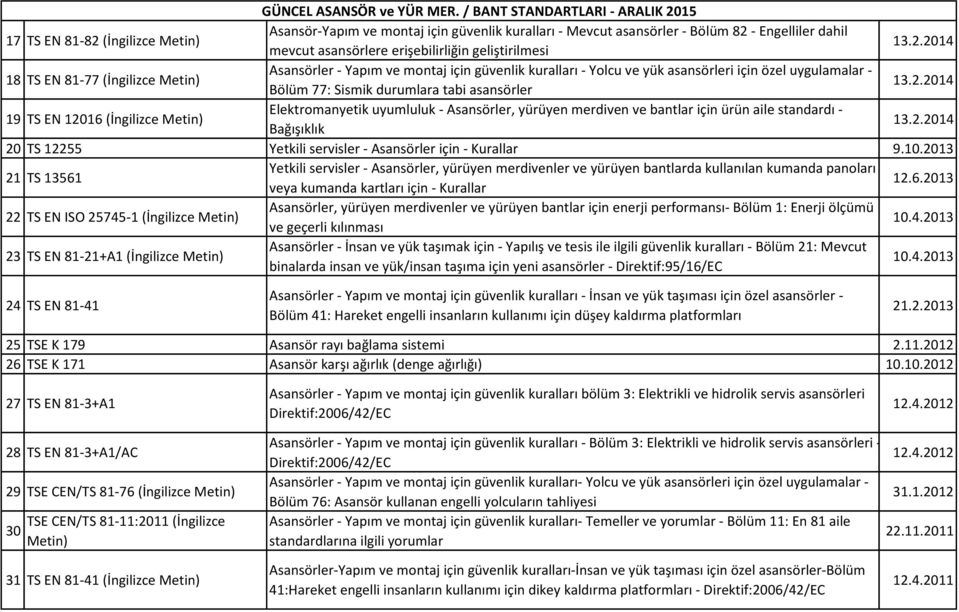 20 TS 12255 Yetkili servisler - Asansörler için - Kurallar 9.10.