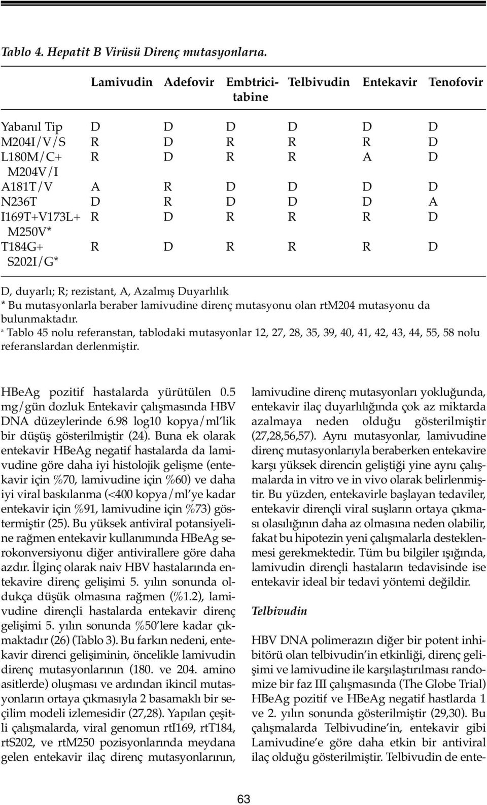 R R D M250V* T184G+ R D R R R D S202I/G* D, duyarlı; R; rezistant, A, Azalmış Duyarlılık * Bu mutasyonlarla beraber lamivudine direnç mutasyonu olan rtm204 mutasyonu da bulunmaktadır.