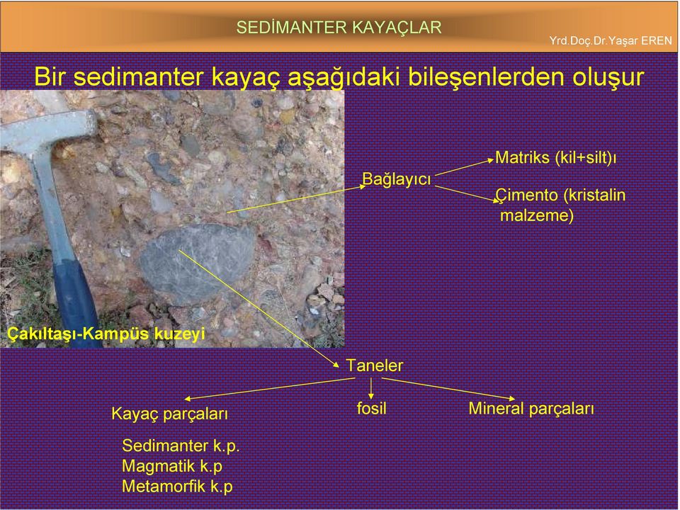 malzeme) Çakıltaşı-Kampüs kuzeyi Taneler Kayaç parçaları