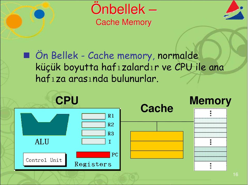 hafızalardır ve CPU ile ana hafıza