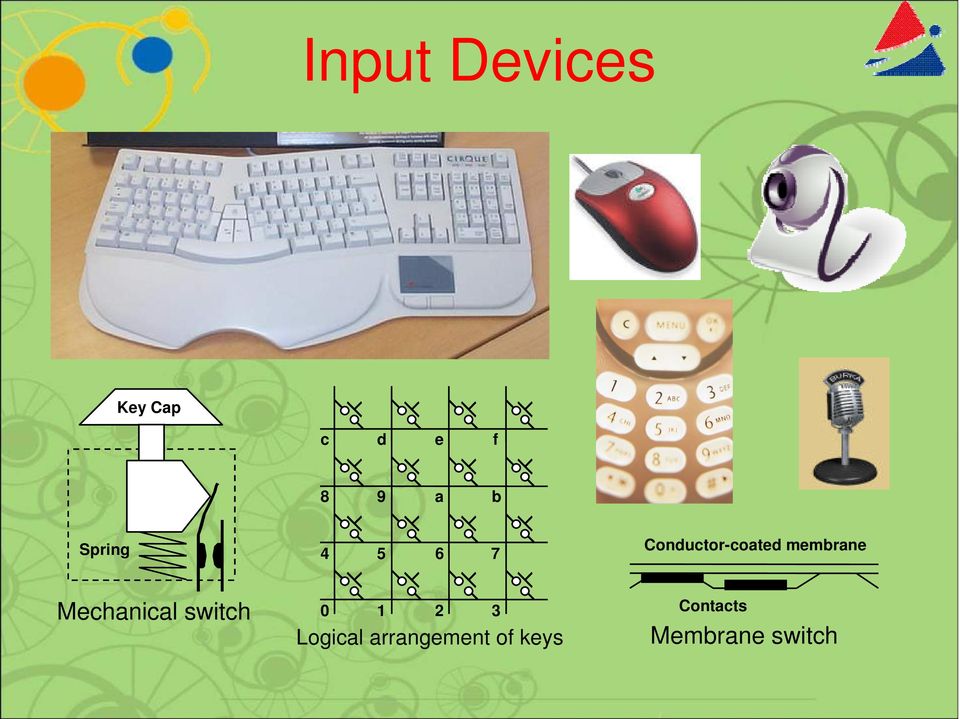 membrane Mechanical switch 0 1 2 3