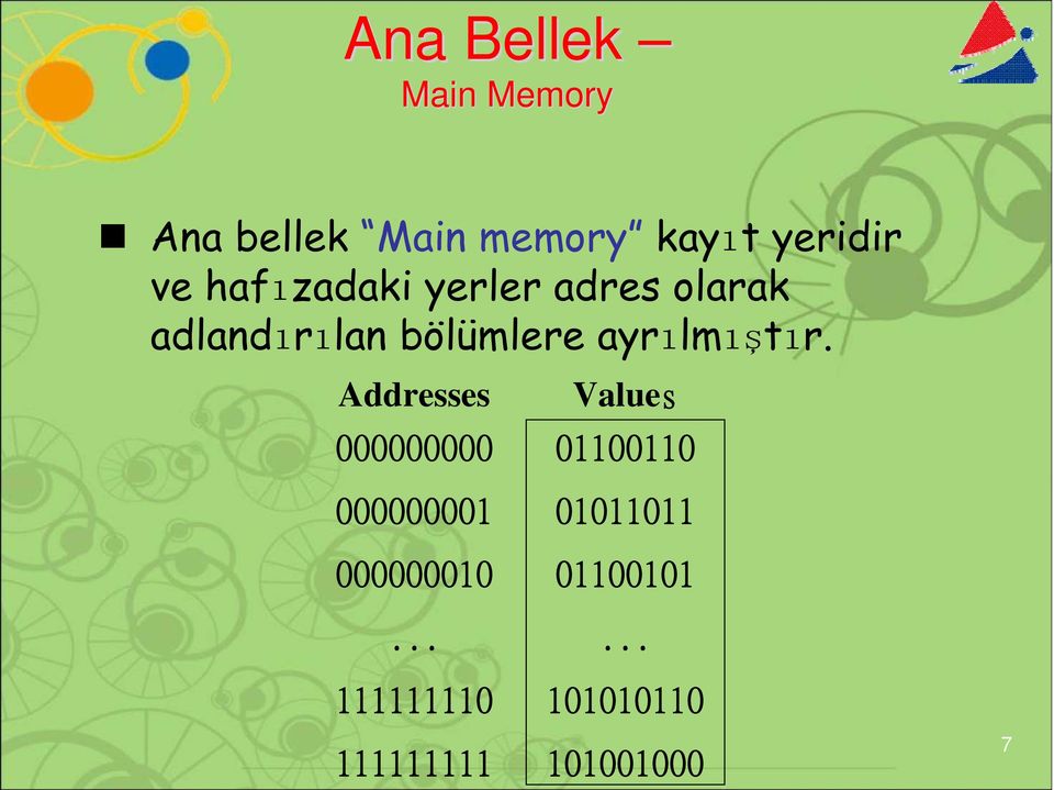 ayrılmıştır. Addresses 000000000 000000001 000000010.