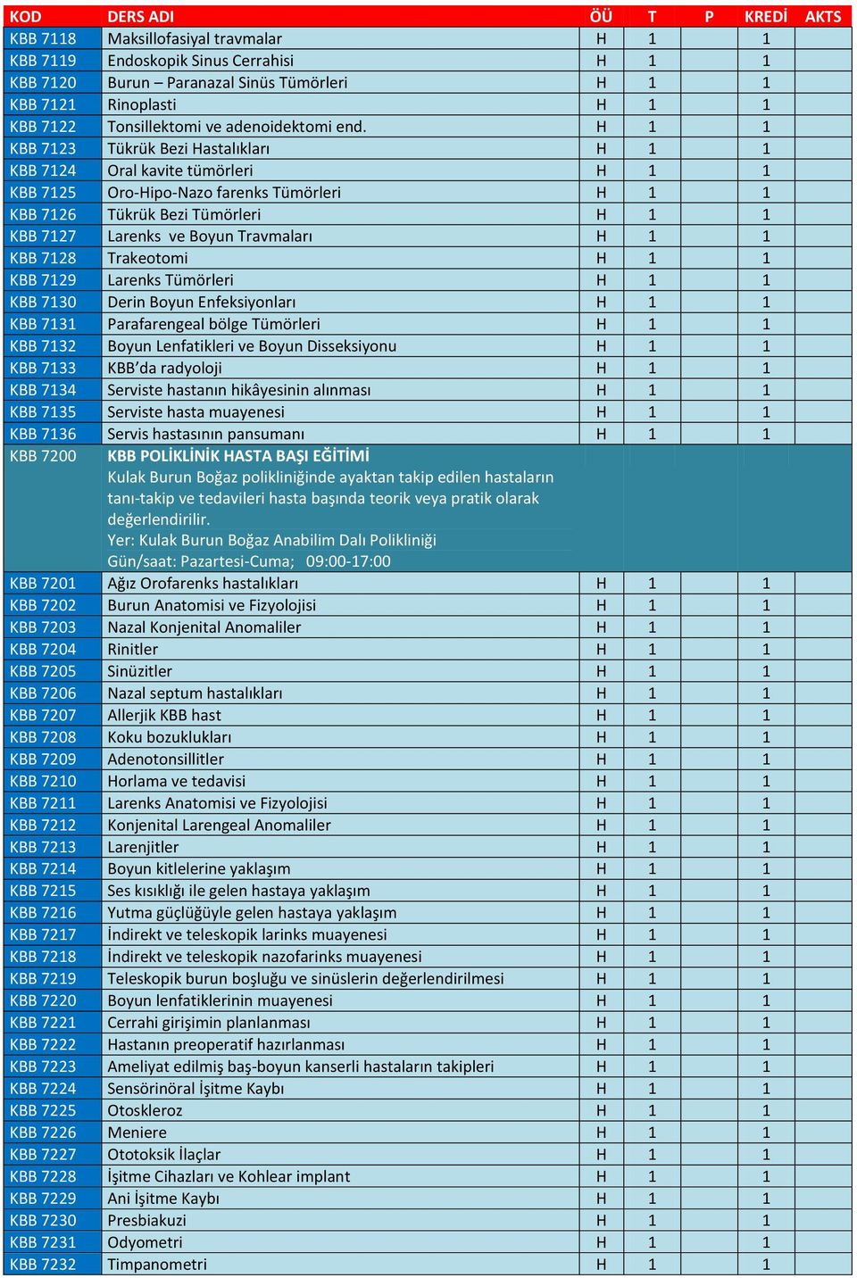 Trakeotomi 1 KBB 7129 Larenks Tümörleri 1 KBB 7130 Derin Boyun Enfeksiyonları 1 KBB 7131 Parafarengeal bölge Tümörleri 1 KBB 7132 Boyun Lenfatikleri ve Boyun Disseksiyonu 1 KBB 7133 KBB da radyoloji