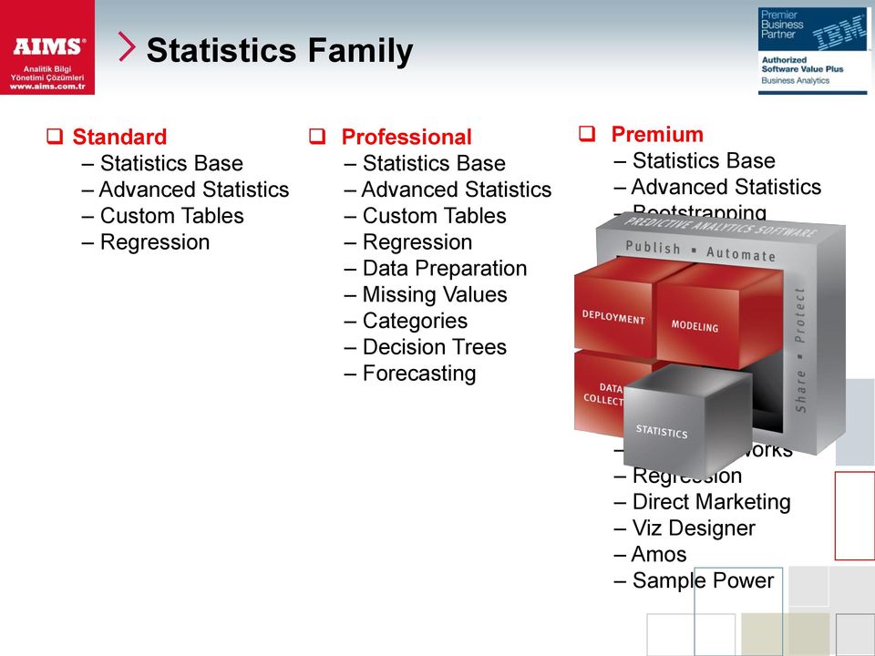 Premium Statistics Base Advanced Statistics Bootstrapping Categories Conjoint Custom Tables Data Preparation