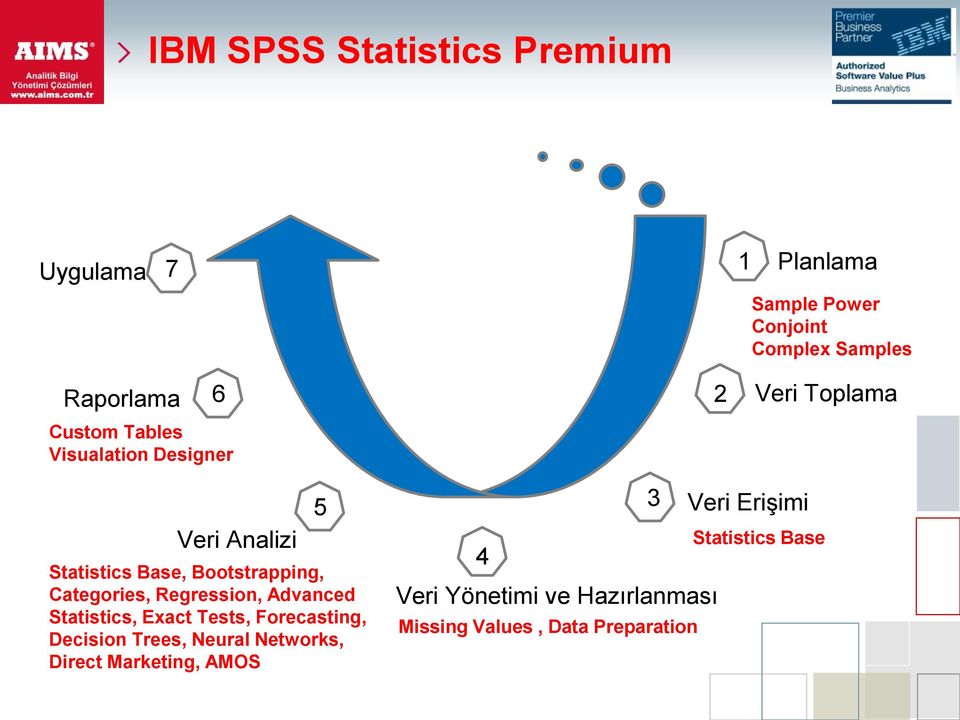 Advanced Statistics, Exact Tests, Forecasting, Decision Trees, Neural Networks, Direct Marketing, AMOS 5