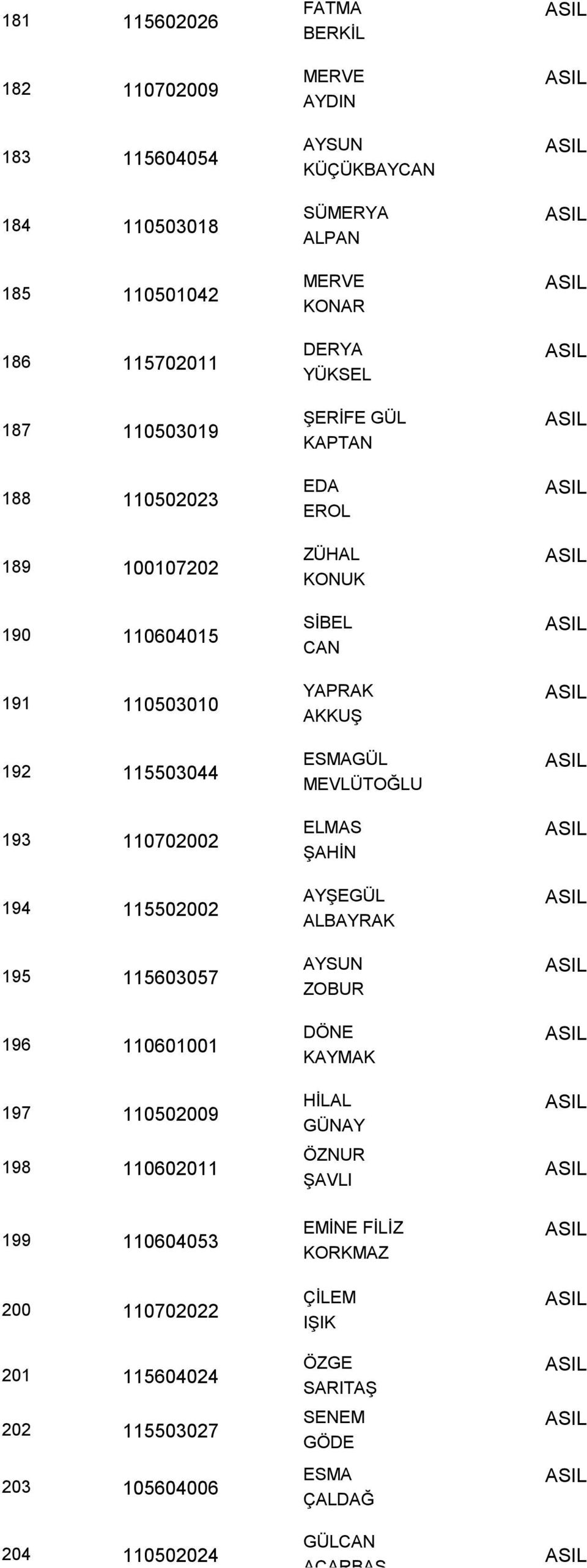 YÜKSEL ŞERİFE GÜL KAPTAN EDA EROL ZÜHAL KONUK SİBEL CAN YAPRAK AKKUŞ ESMAGÜL MEVLÜTOĞLU ELMAS ŞAHİN AYŞEGÜL ALBAYRAK AYSUN ZOBUR DÖNE KAYMAK HİLAL GÜNAY ÖZNUR