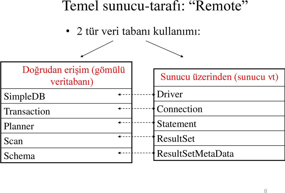 SimpleDB Transaction Planner Scan Schema Sunucu