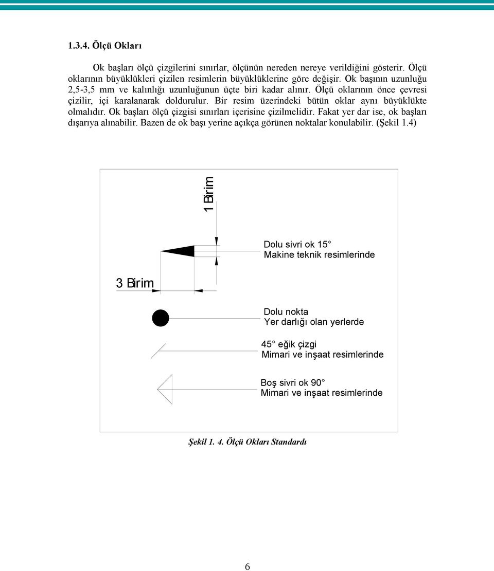 Bir resim üzerindeki bütün oklar aynı büyüklükte olmalıdır. Ok başları ölçü çizgisi sınırları içerisine çizilmelidir. Fakat yer dar ise, ok başları dışarıya alınabilir.