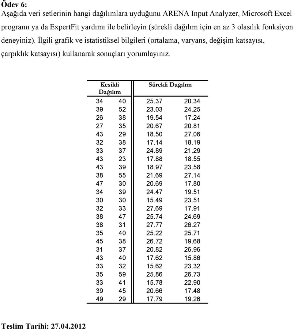 İlgili grafik ve istatistiksel bilgileri (ortalama, varyans, değişim katsayısı, çarpıklık katsayısı) kullanarak sonuçları yorumlayınız.