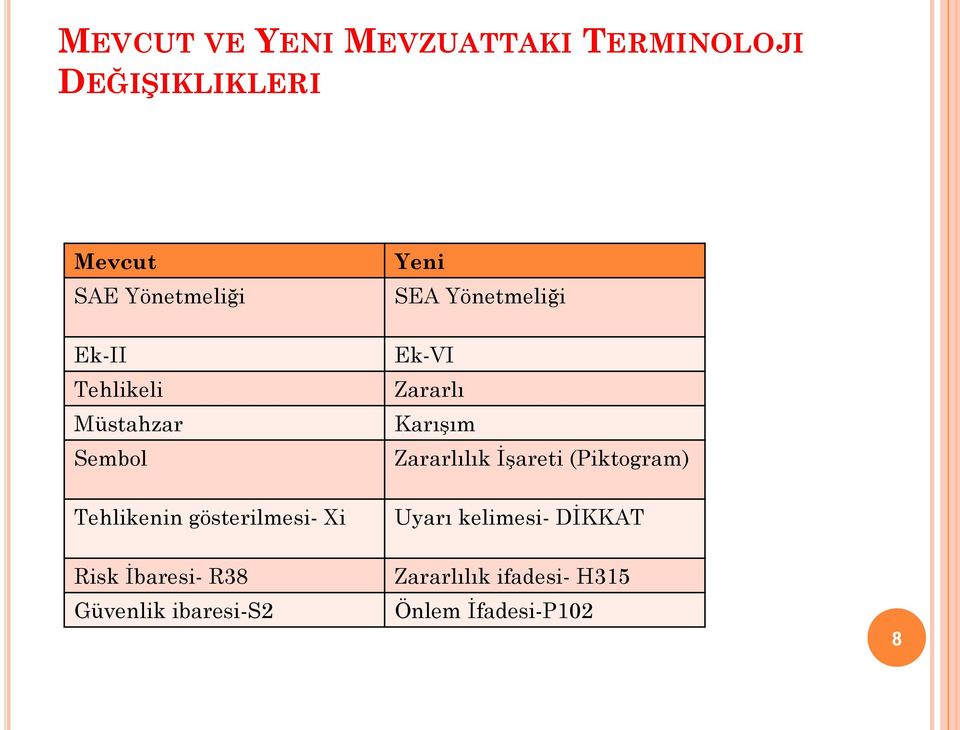 Zararlılık İşareti (Piktogram) Tehlikenin gösterilmesi- Xi Uyarı kelimesi-