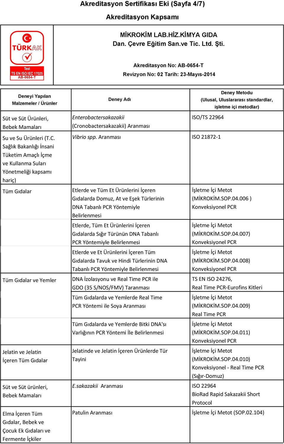 Çocuk Ek Gıdaları ve Fermente İçkiler Enterobactersakazakii (Cronobactersakazakii) Aranması ISO/TS 22964 Vibrio spp.