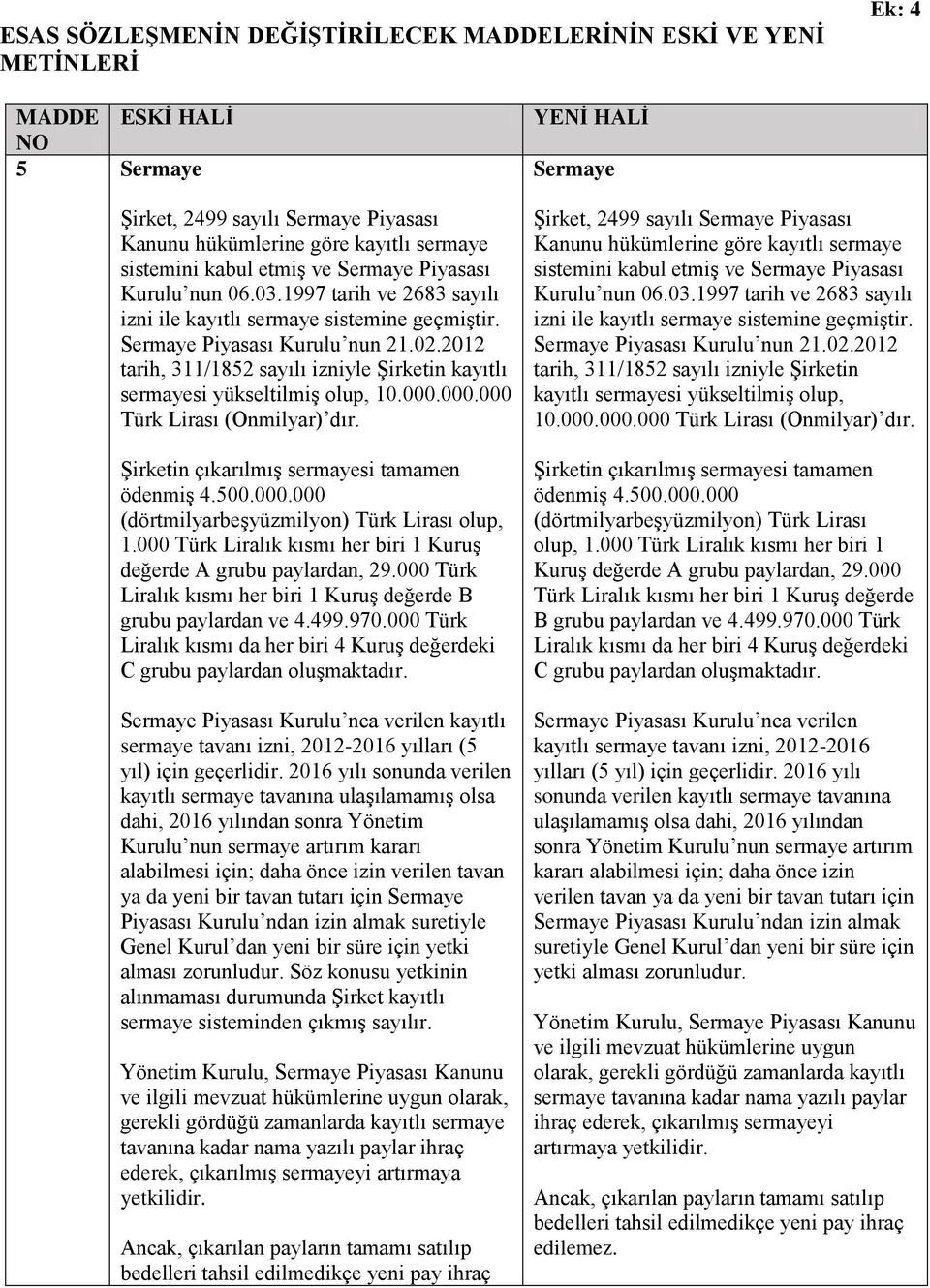 2012 tarih, 311/1852 sayılı izniyle Şirketin kayıtlı sermayesi yükseltilmiş olup, 10.000.000.000 Türk Lirası (Onmilyar) dır. Şirketin çıkarılmış sermayesi tamamen ödenmiş 4.500.000.000 (dörtmilyarbeşyüzmilyon) Türk Lirası olup, 1.