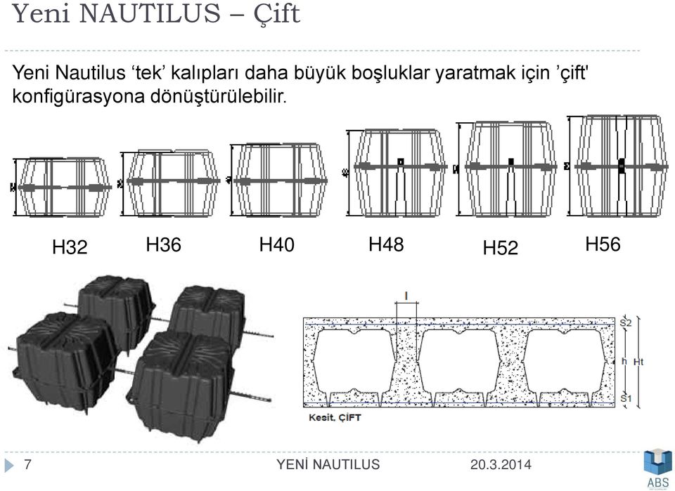 yaratmak için çift' konfigürasyona