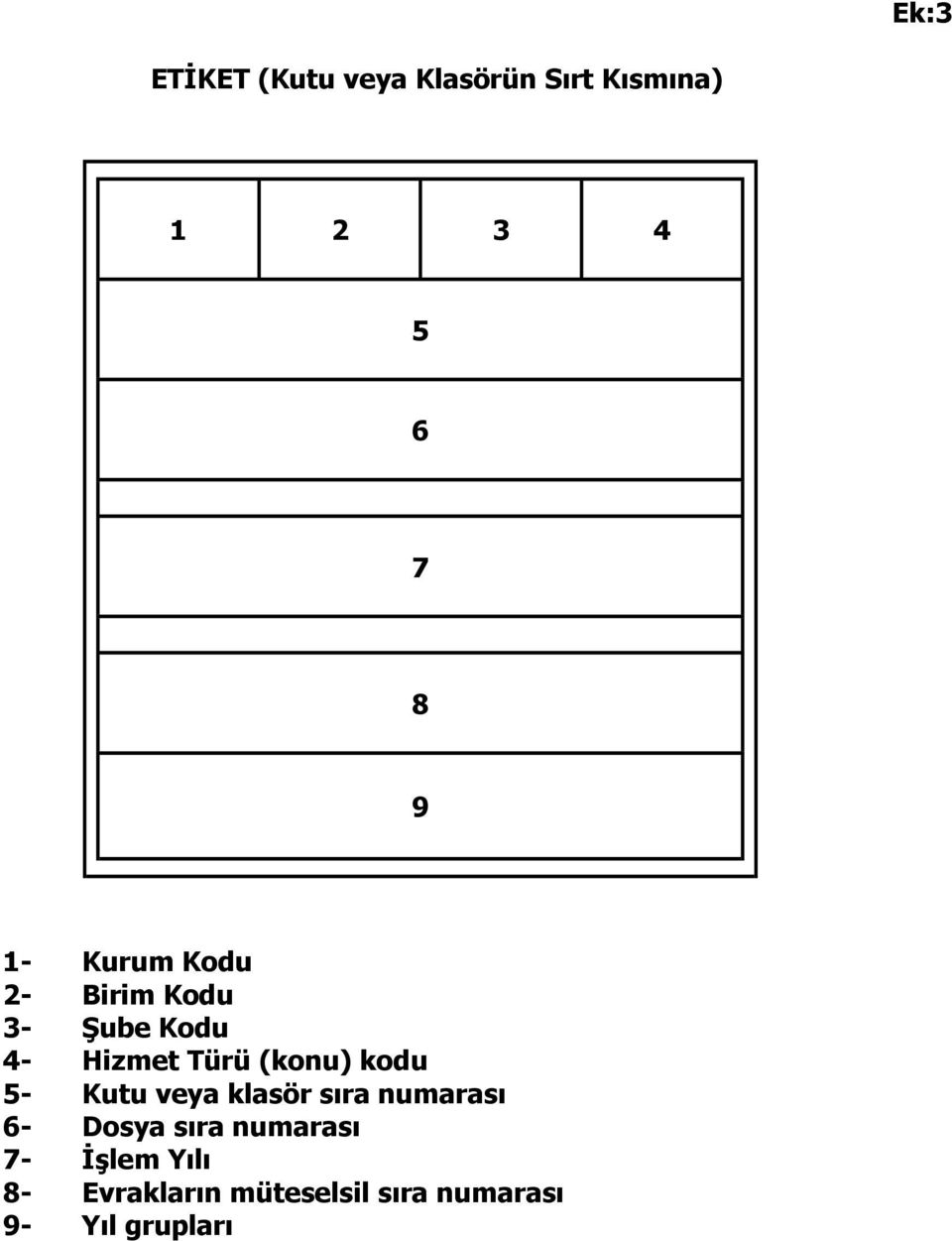 kodu 5- Kutu veya klasör sıra numarası 6- Dosya sıra numarası 7-