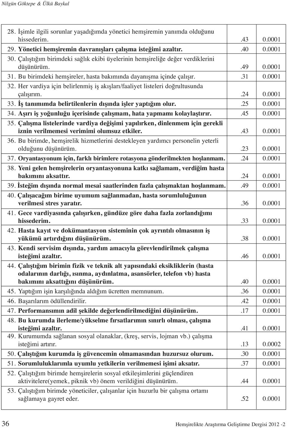 Her vardiya için belirlenmiş iş akışları/faaliyet listeleri doğrultusunda çalışırım..24 0.0001 33. İş tanımımda belirtilenlerin dışında işler yaptığım olur..25 0.0001 34.