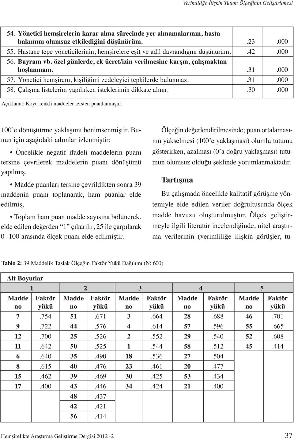 Yönetici hemşirem, kişiliğimi zedeleyici tepkilerde bulunmaz..31.000 58. Çalışma listelerim yapılırken isteklerimin dikkate alınır..30.000 Açıklama: Koyu renkli maddeler tersten puanlanmıştır.