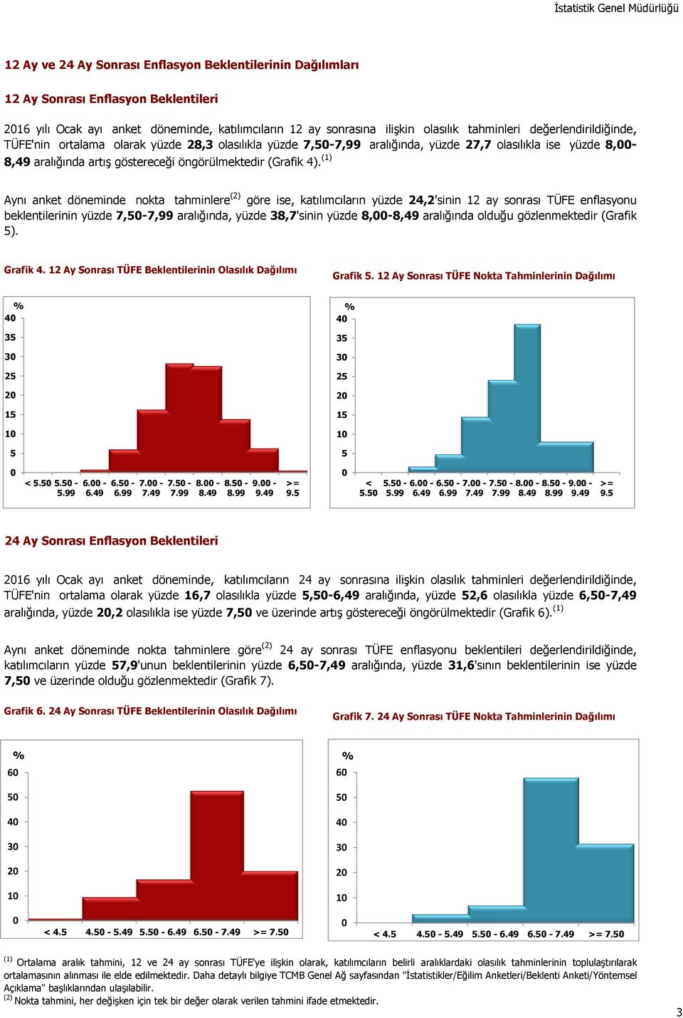 (1) Aynı anket döneminde nokta tahminlere (2) göre ise, katılımcıların yüzde 24,2'sinin 12 ay sonrası TÜFE enflasyonu beklentilerinin yüzde 7,5-7,99 aralığında, yüzde 38,7'sinin yüzde 8,-8,49