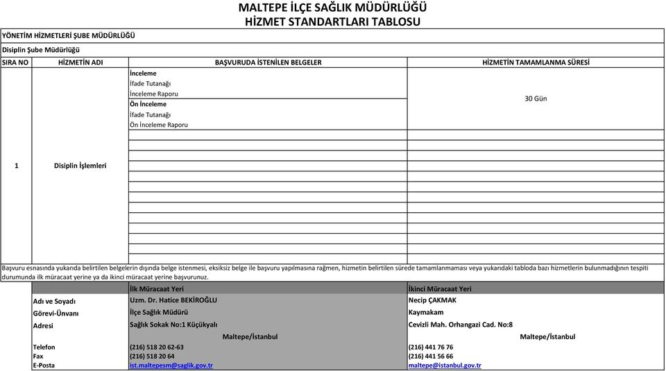 İnceleme Raporu Ön İnceleme İfade Tutanağı