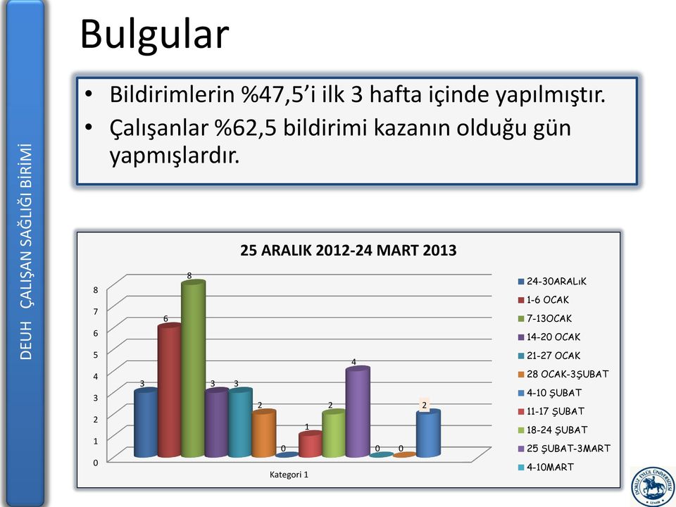 25 ARALIK 2012-24 MART 2013 8 7 6 6 8 24-30ARALıK 1-6 OCAK 7-13OCAK 14-20 OCAK 5 4