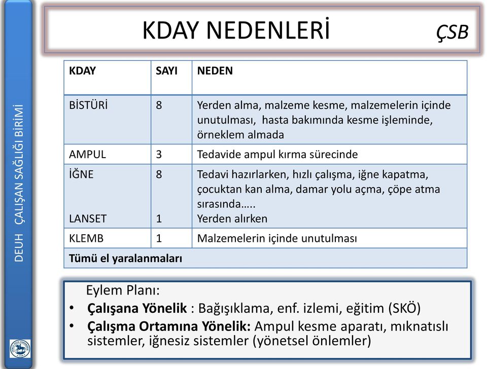 damar yolu açma, çöpe atma sırasında.