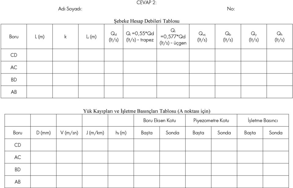 Kayıpları ve İşletme Basınçları Tablosu (A noktası için) Boru