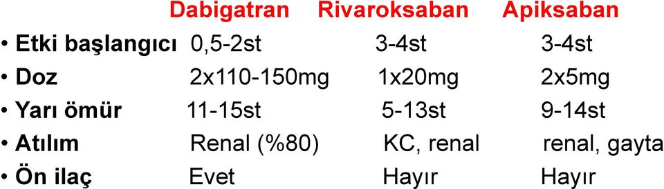Yarı ömür 11-15st 5-13st 9-14st Atılım Renal