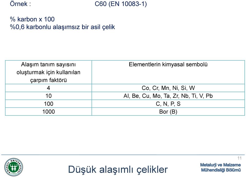 için kullanılan çarpım faktörü 4 Co, Cr, Mn, Ni, Si, W 10 Al, Be, Cu,