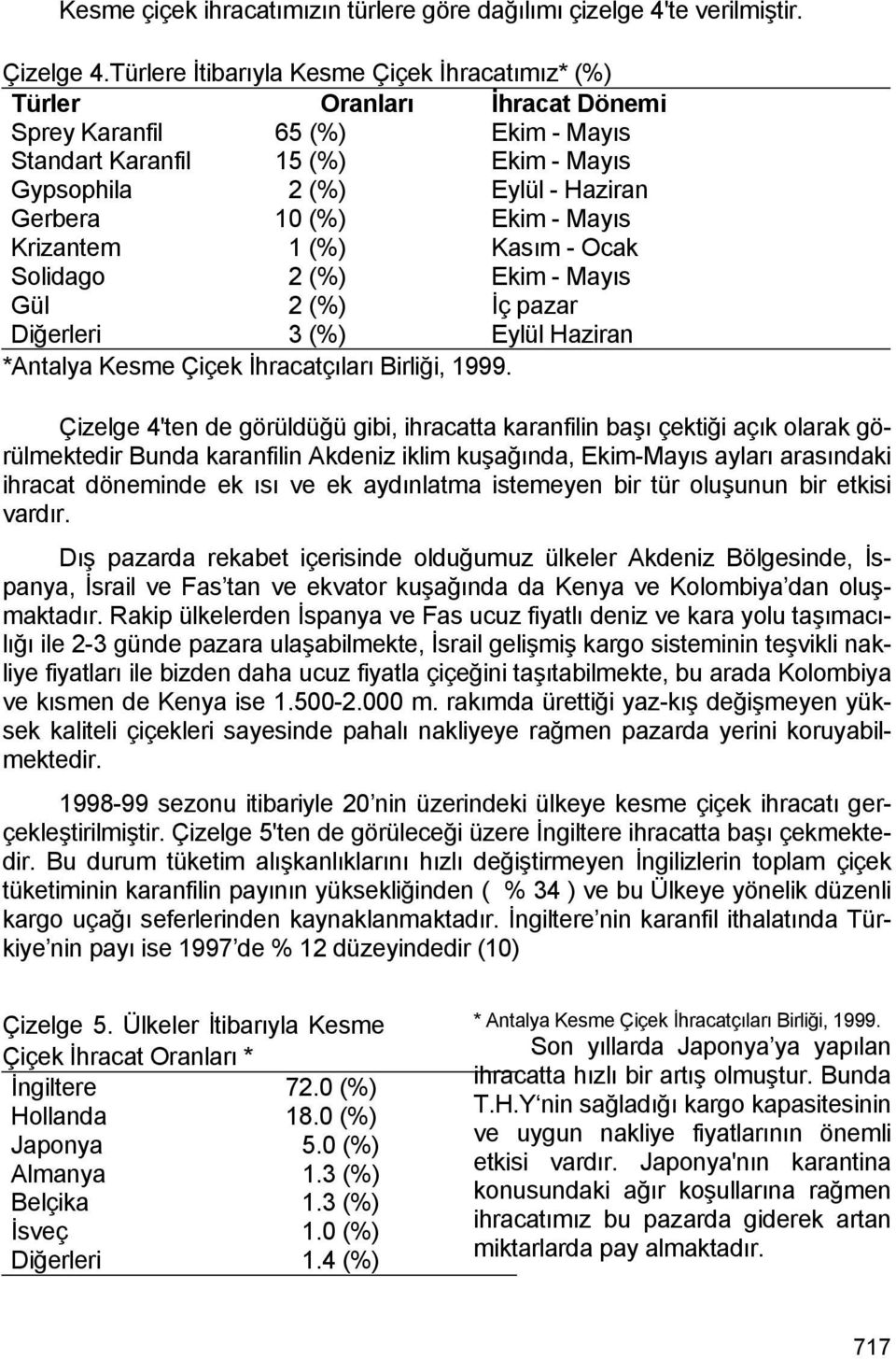 Ekim - Mayıs Krizantem 1 (%) Kasım - Ocak Solidago 2 (%) Ekim - Mayıs Gül 2 (%) İç pazar Diğerleri 3 (%) Eylül Haziran *Antalya Kesme Çiçek İhracatçıları Birliği, 1999.