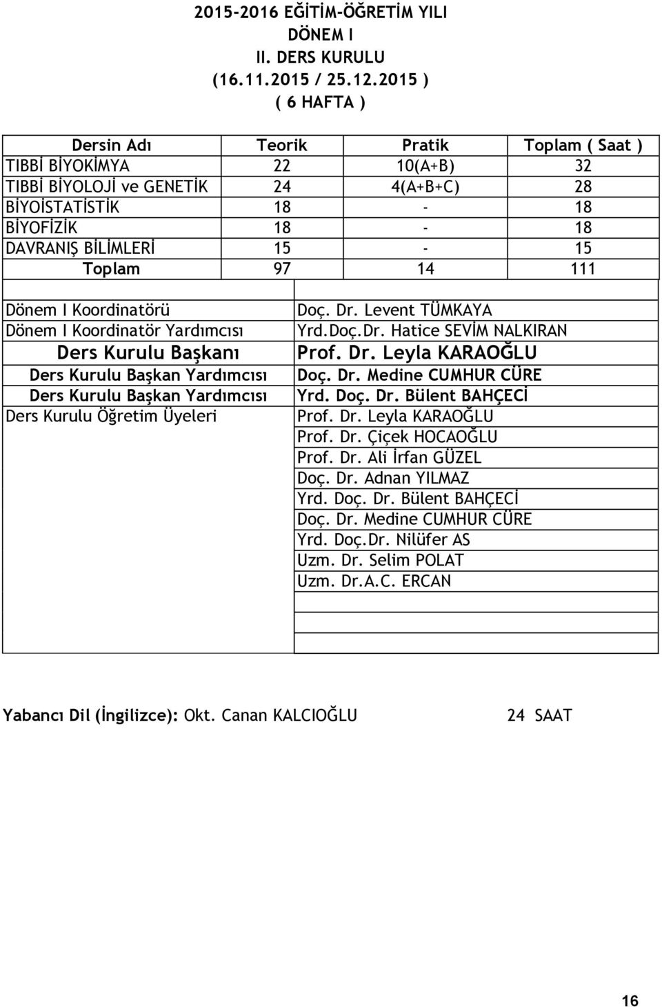 97 14 111 Dönem I Koordinatörü Dönem I Koordinatör Yardımcısı Ders Kurulu Başkanı Ders Kurulu Başkan Yardımcısı Ders Kurulu Başkan Yardımcısı Ders Kurulu Öğretim Üyeleri Doç. Dr. Levent TÜMKAYA Yrd.