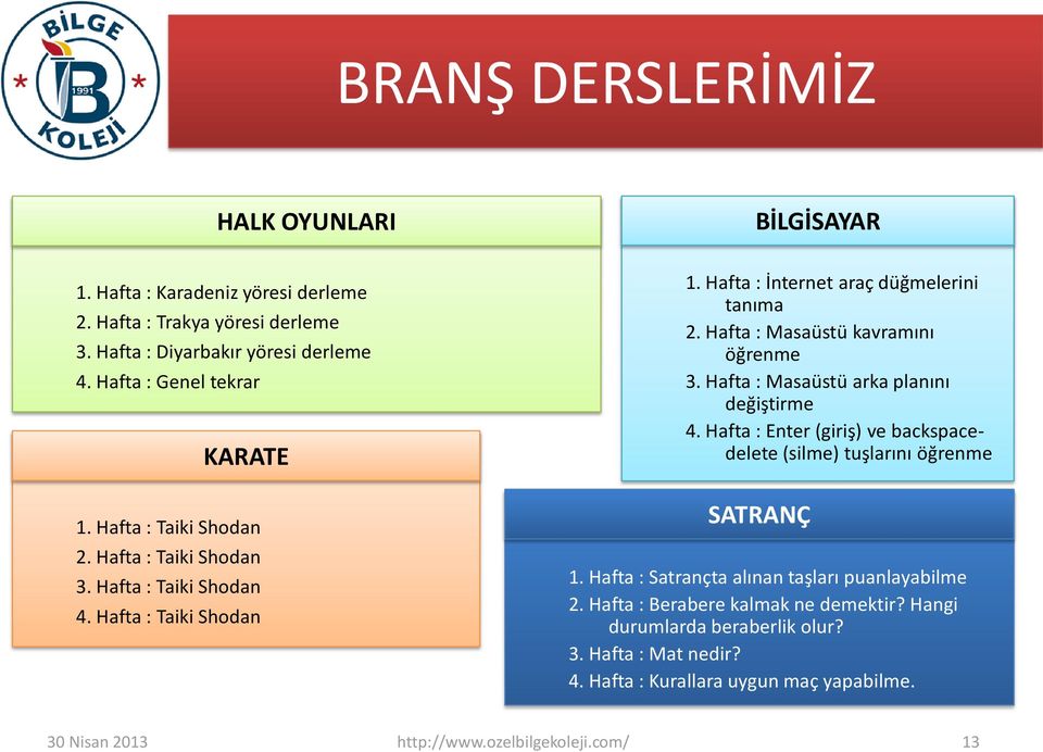 Hafta : Masaüstü kavramını öğrenme 3. Hafta : Masaüstü arka planını değiştirme 4. Hafta : Enter (giriş) ve backspacedelete (silme) tuşlarını öğrenme SATRANÇ 1.