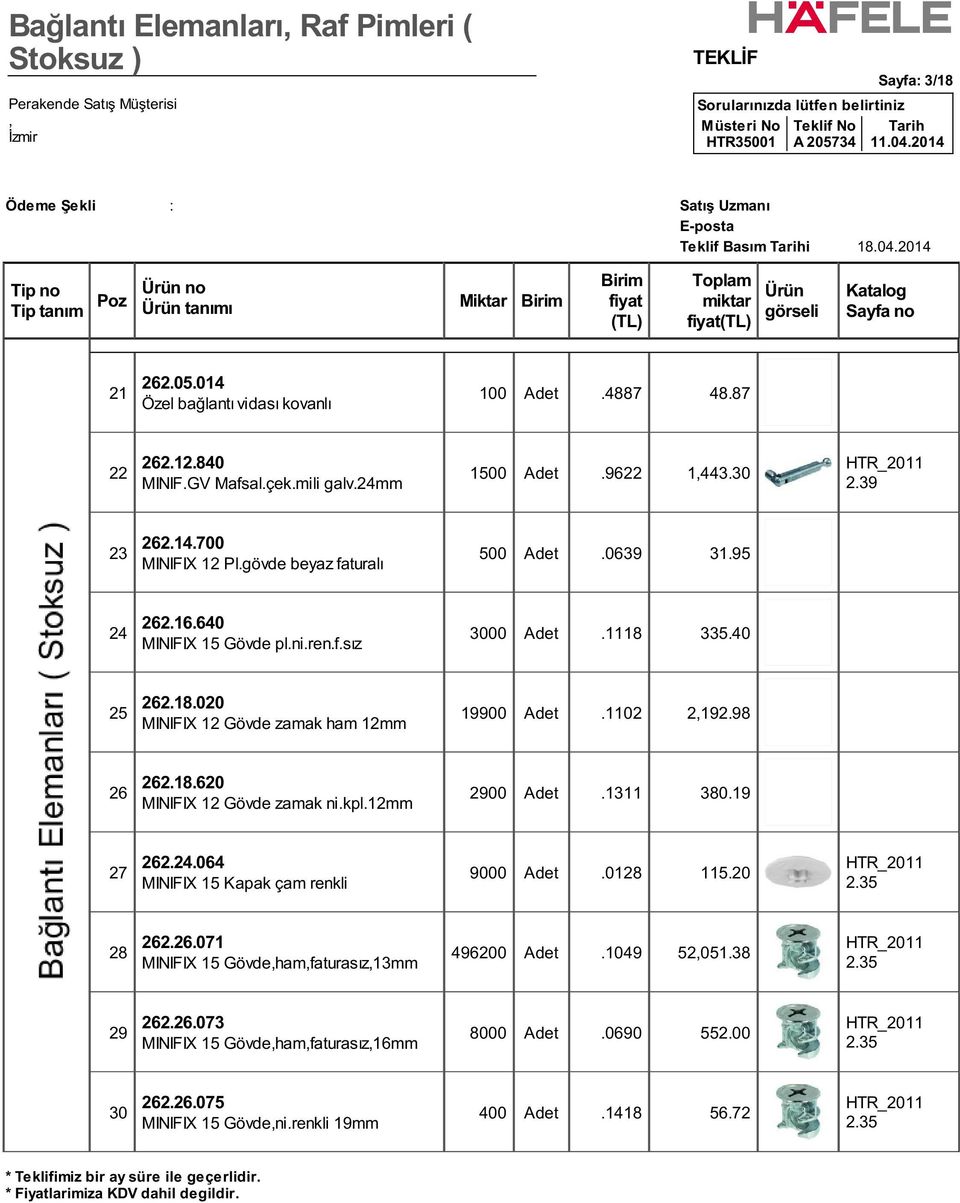 98 26 262.18.620 MINIFIX 12 Gövde zamak ni.kpl.12mm 2900 Adet.1311 380.19 27 262.24.064 MINIFIX 15 Kapak çam renkli 9000 Adet.0128 115.20 2.35 28 262.26.071 MINIFIX 15 Gövdehamfaturasız13mm 496200 Adet.