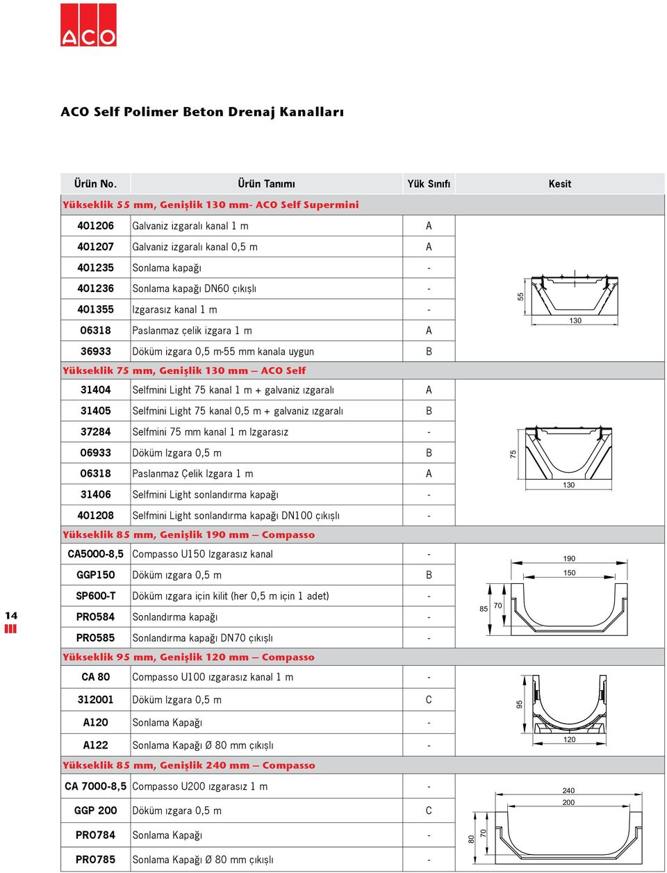kapağı DN60 çıkışlı - 401355 Izgarasız kanal 1 m - 06318 Paslanmaz çelik izgara 1 m A 36933 Döküm izgara 0,5 m-55 mm kanala uygun B Yükseklik 75 mm, Genişlik 130 mm ACO Self 31404 Selfmini Light 75